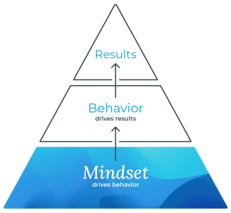 arbinger approach model