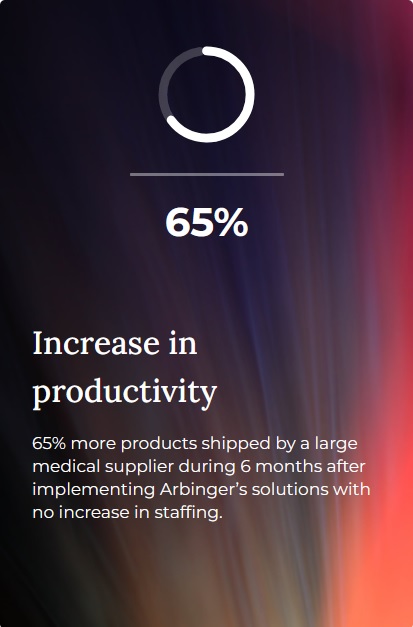 Increase in productivity 65% more products shipped by a large medical supplier during 6 months after implementing Arbinger’s solutions with no increase in staffing.